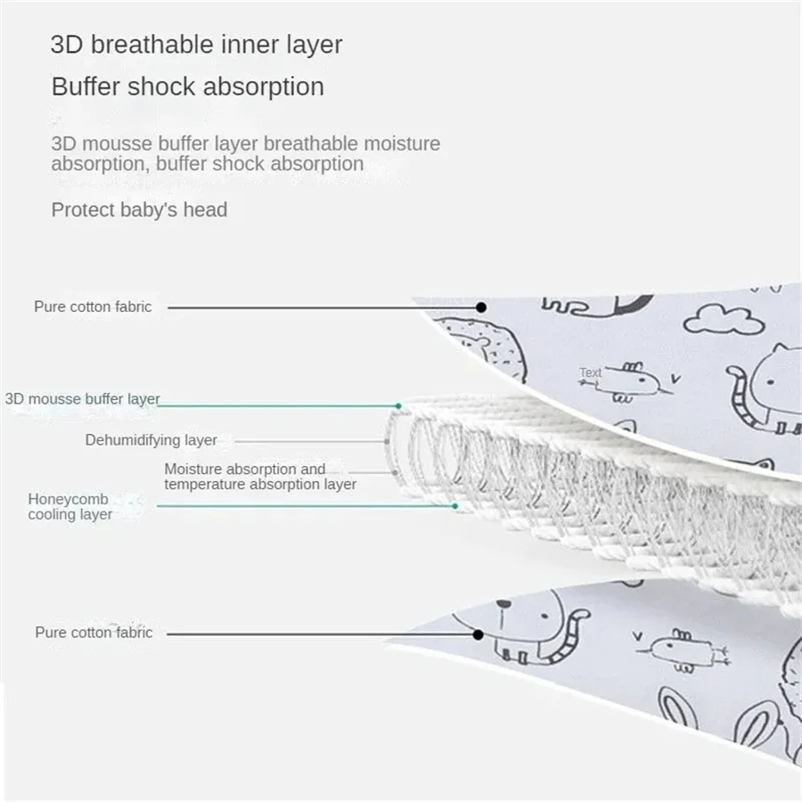 Baby Car Seat Head Support Chi - Infant Head Protector 评论和价格